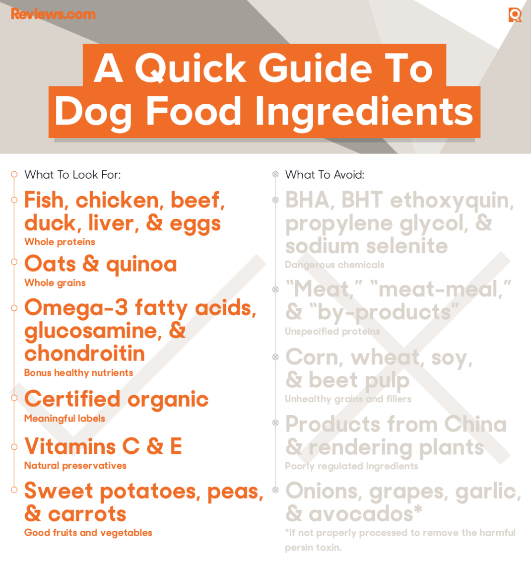 Dog Food Reviews & Comparisons | Ingredients Analysis & Breakdowns